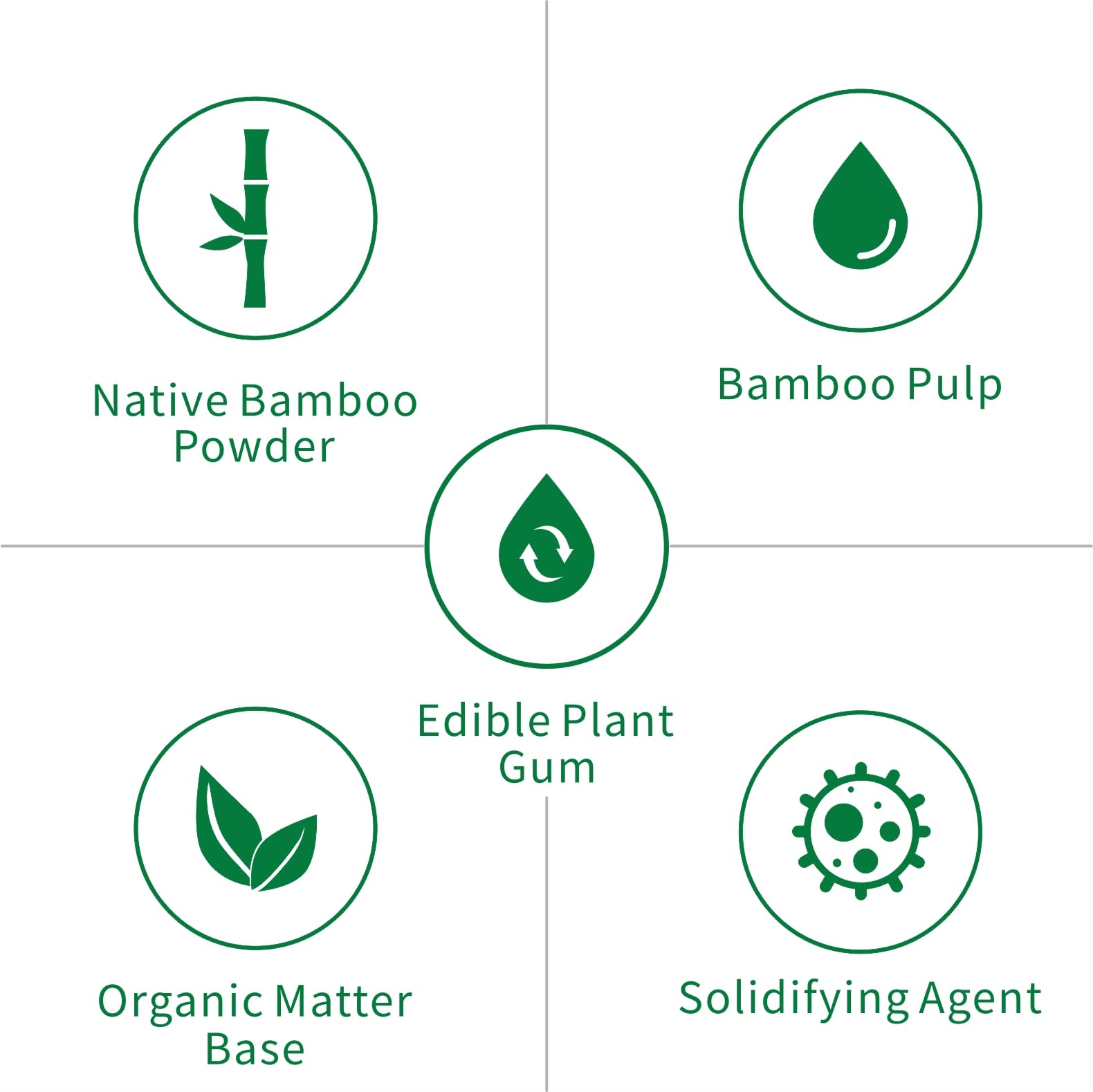 Arena para gatos de fibra de bambú, 100% natural y ecológica, control de olores superior, fórmula sin polvo, biodegradable y sostenible (1 bolsa)
