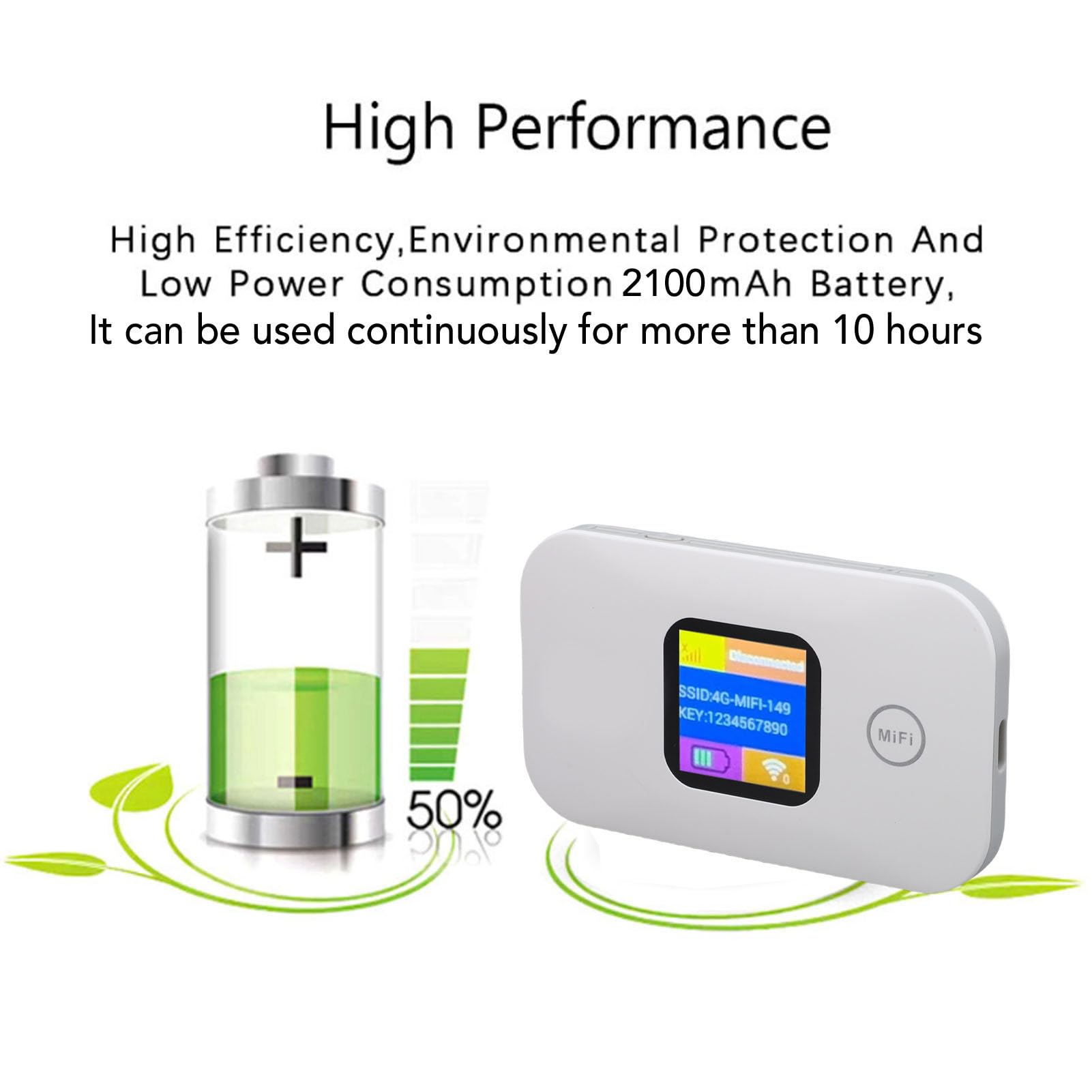 Hotspot Mobile 4G, WiFi Portatile da 300 Mbps con Slot SIM, Hotspot Tascabile con Display LED, Collega Fino a 10 Dispositivi, per Viaggi in Campeggio