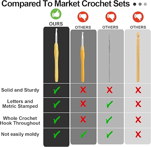 Miniatura 5 de SEKIU Juego de ganchos de ganchillo, agujas de ganchillo ergonómicas de 14 tamaños (0.079 a 0.394 pulgadas) con estuche de almacenamiento, ganchos
