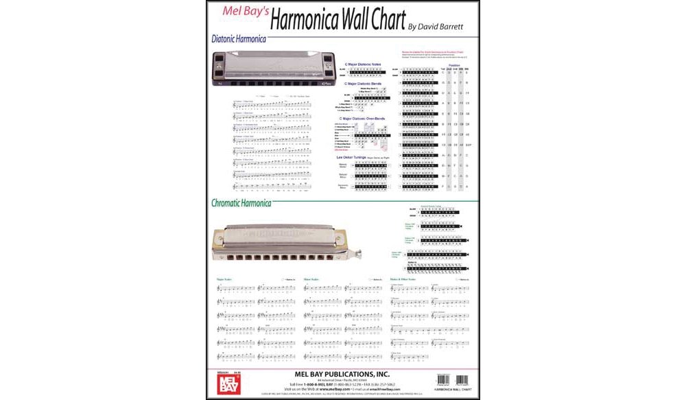 Harmonica Wall Chart