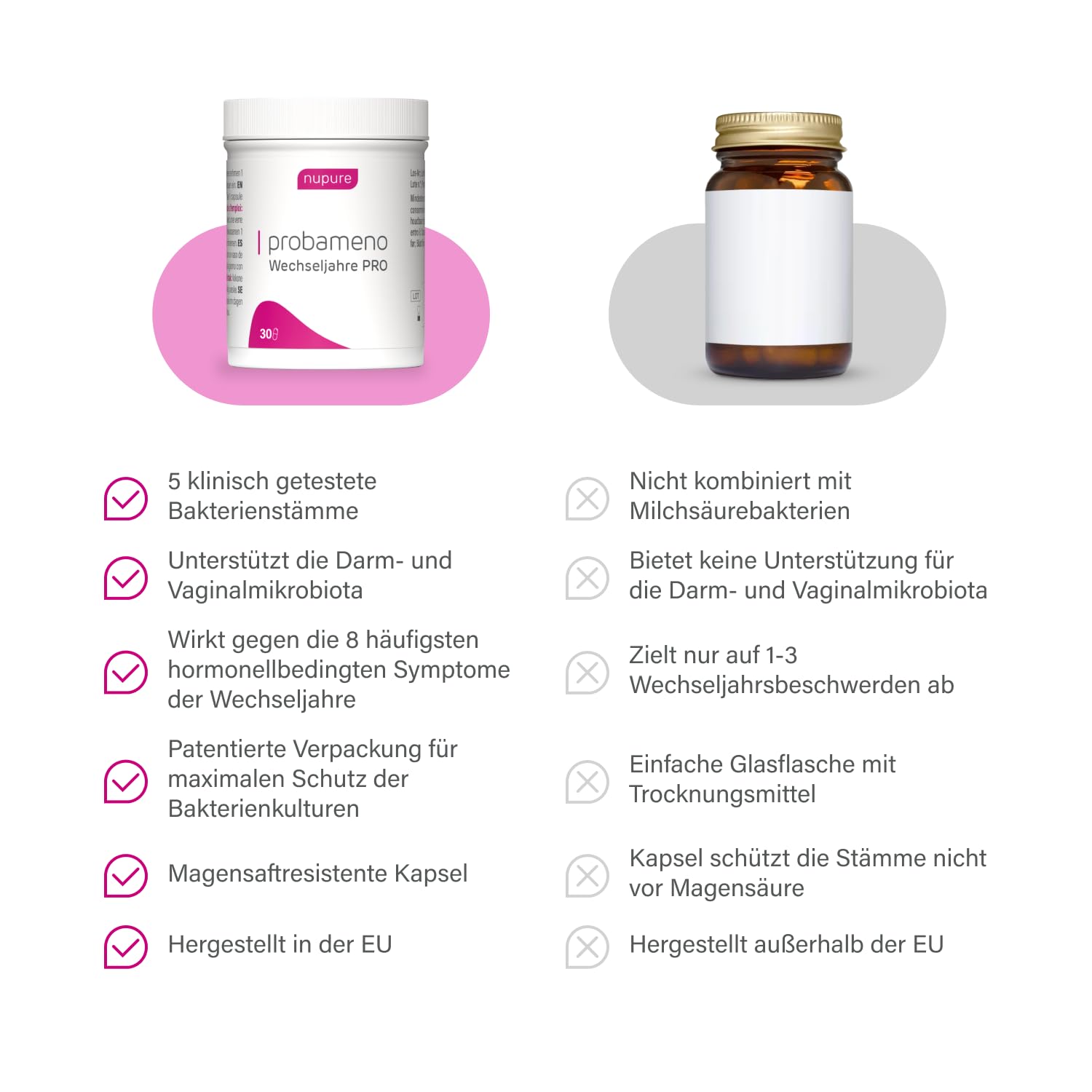 Nupure® Probameno Meno Komplex Wechseljahre Kapseln 11 in 1 PRO Unterstützung bei Menopause, Rezeptur mit Salbei, Safran, 5 klinisch getesteten Bakterienstämmen, 5 Mrd. KBE, Vegan, 30 Kapseln