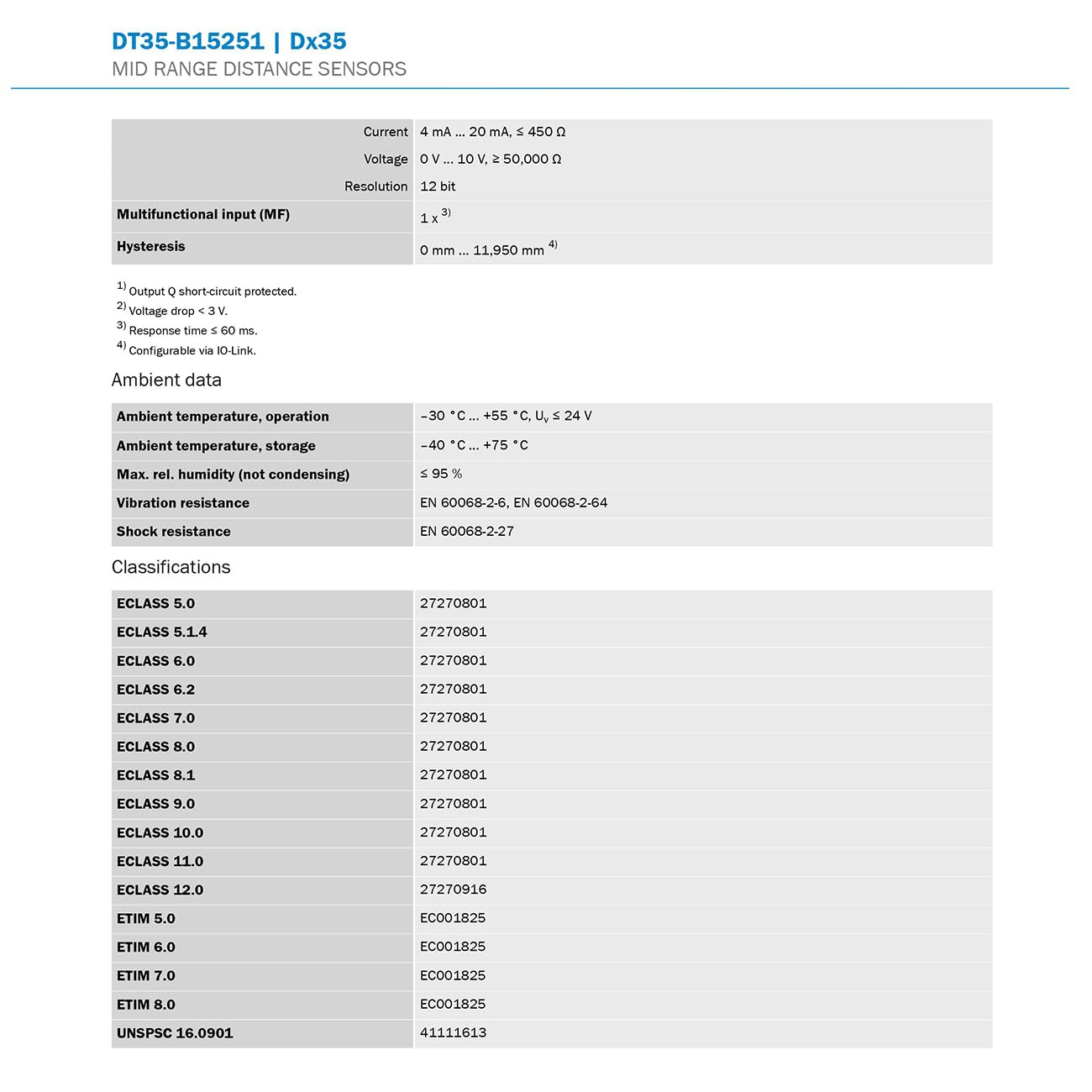 (1PC) DT35-B15251 Laser Distance sensors