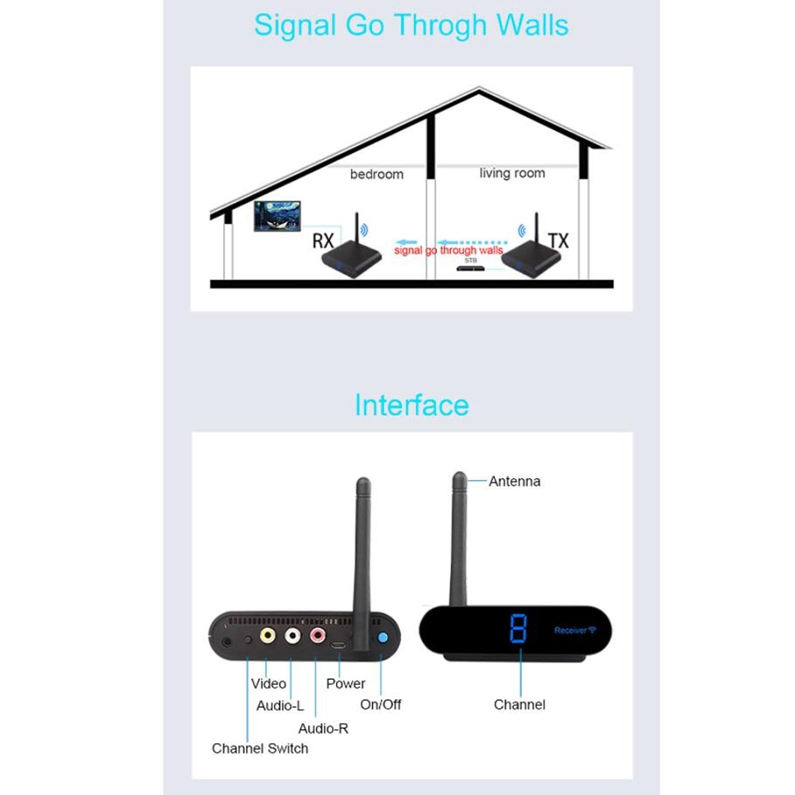 Annadue Émetteur AV sans Fil HDMI Longue Portée 200 M 2,4 GHz 8 Canaux