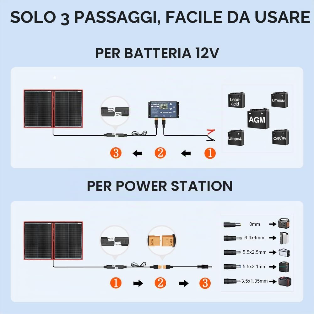 DOKIO 100W Pannello Solare Portatile (2,4kg, 48 * 66 * 1,2cm) Mobile e Pieghevole + 10A Regolatore con Presa USB 5V 2A