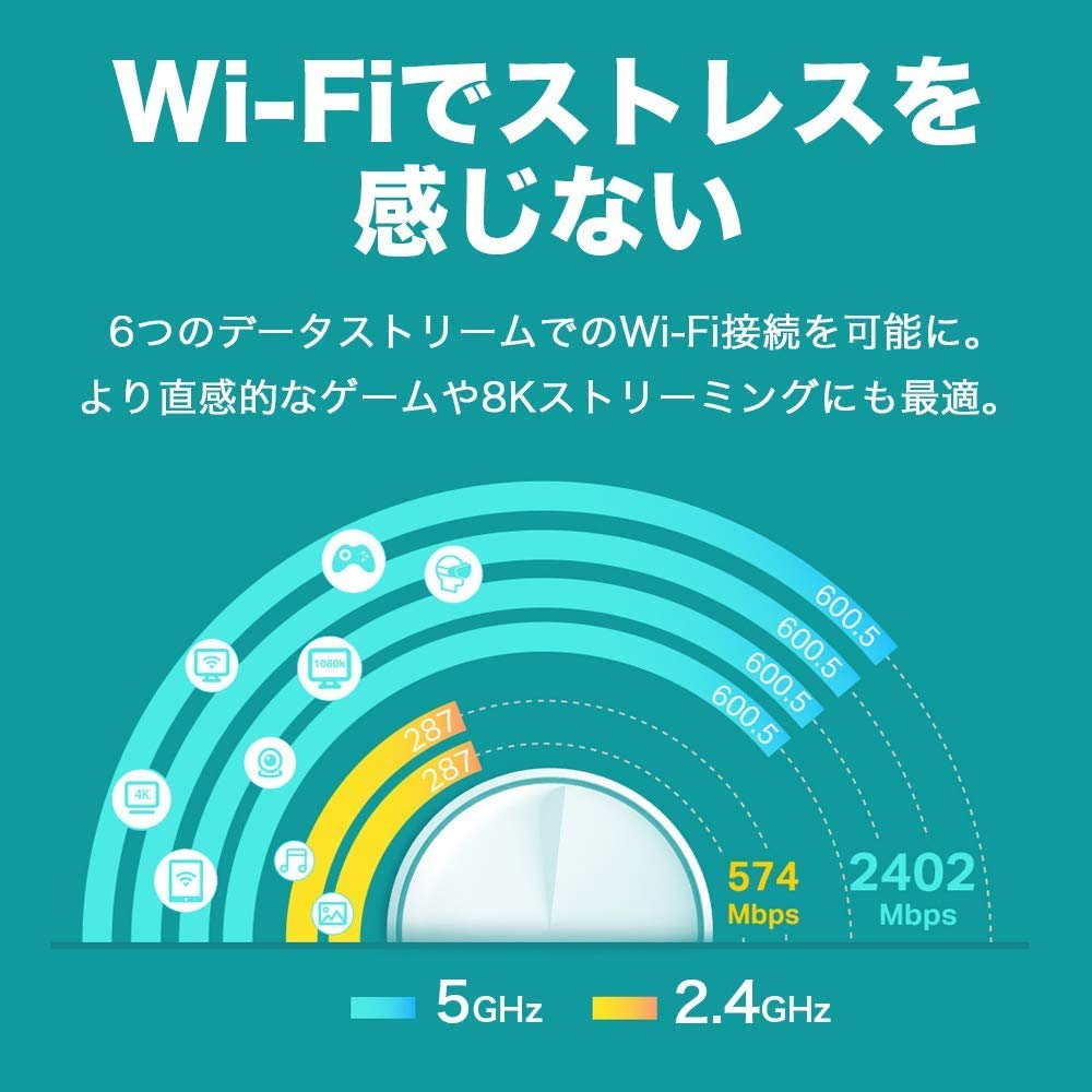 Amazon.co.jp: TP-Link メッシュ WiFi 6 ルーター 【 PS5 / ipad