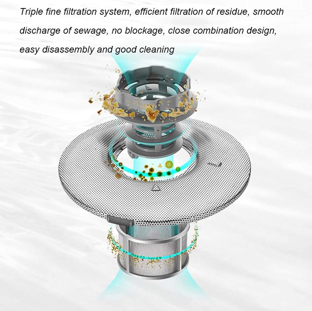 Diagram of the triple fine filtration system in the dishwasher