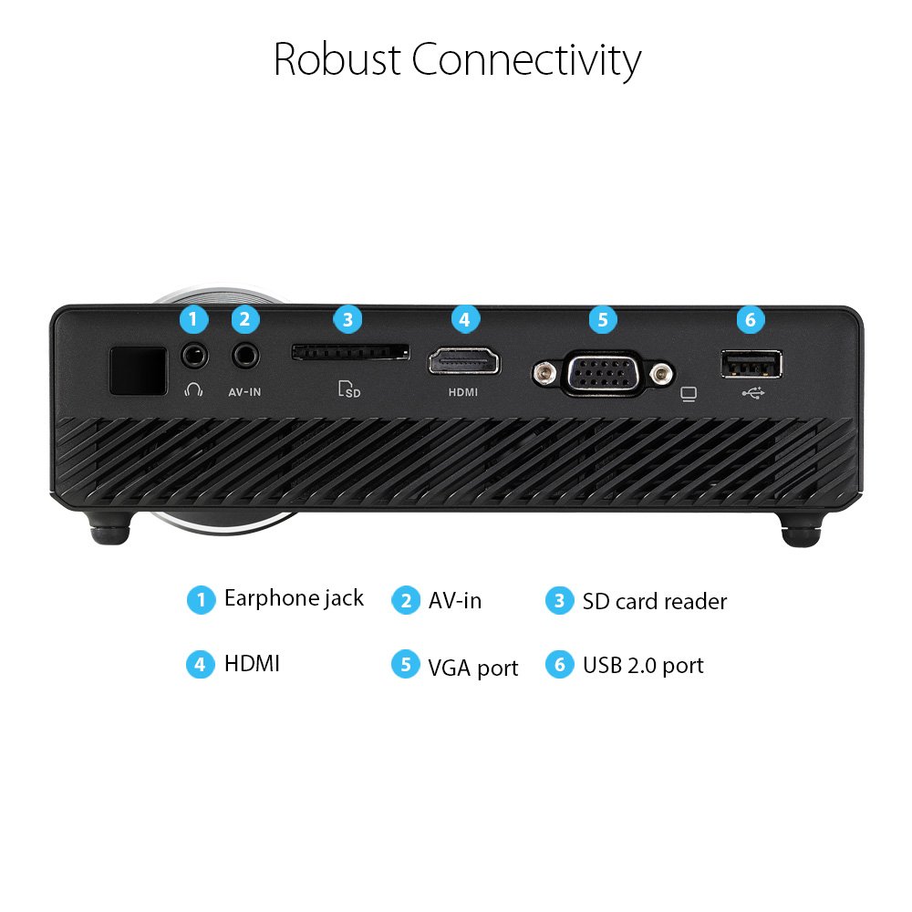ASUS P1, análss de un proyector LED para llevar