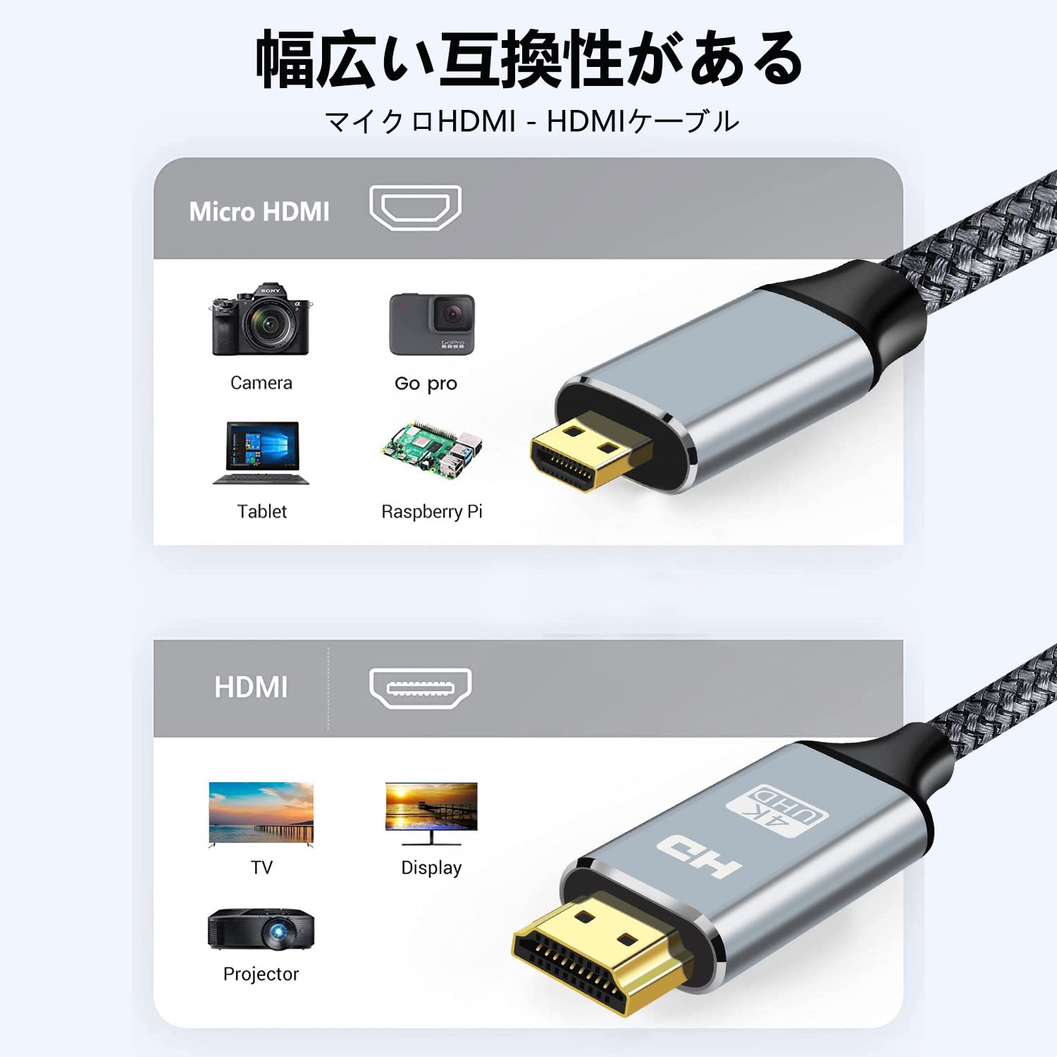 Amazon | Micro HDMI to HDMIケーブル マイクロHDMI - HDMI