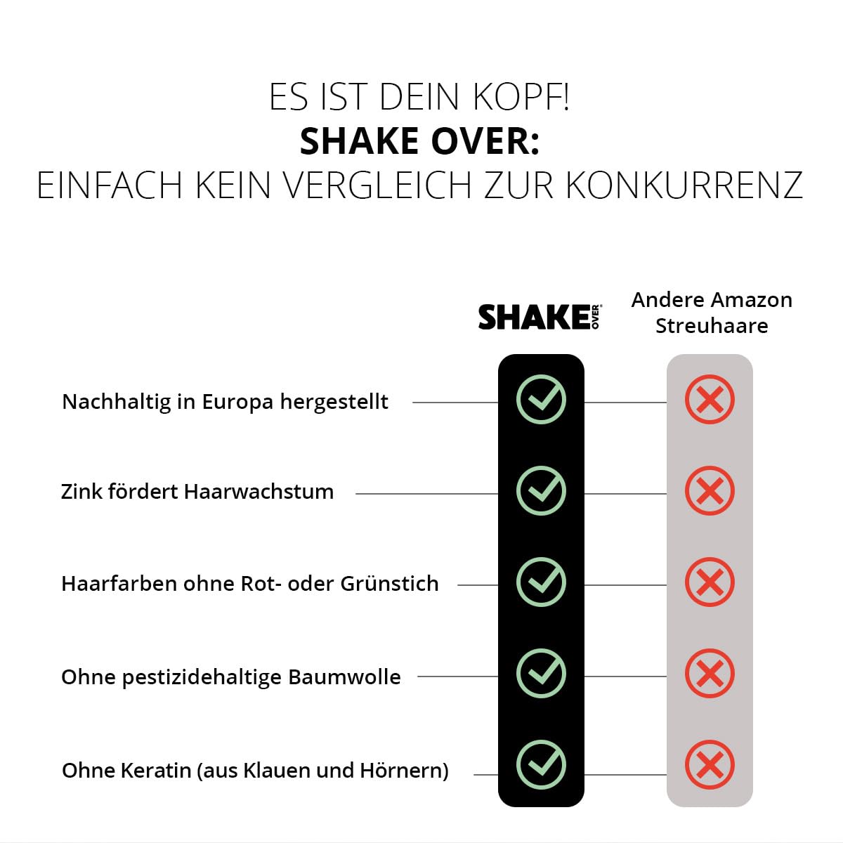 SHAKE OVER Veganes Streuhaar zur Haarverdichtung, mit Zink angereicherte Fasern, hochwertiges Schütthaar, Made in Europe (30 g (Refill), DARK BROWN)