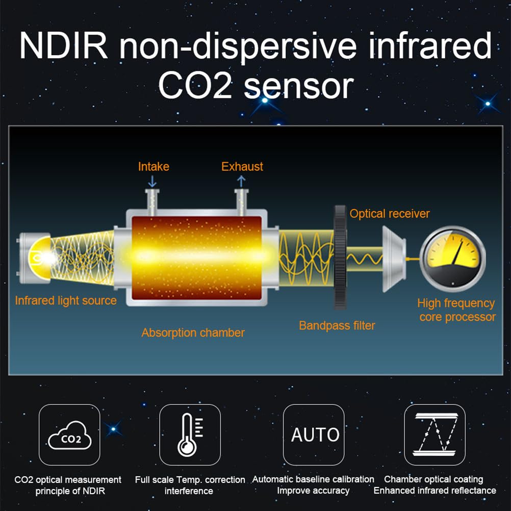 Monitor de calidad del aire para interiores, medidor de polvo AQI, medidor de contaminación, contador de partículas (PM+TVOC+HCHO+CO2)