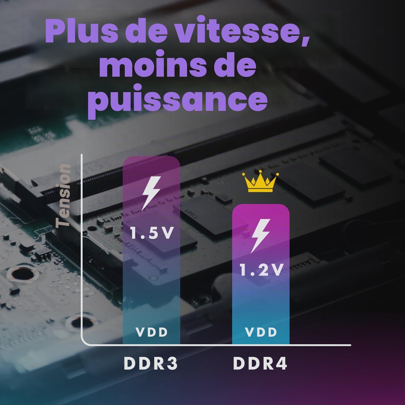 LinkMore Lot de 2 Barrettes de mémoire DDR4 3200MHz SODIMM PC4-25600 CL22 1,2 V pour Ordinateur Portable 16 Go (2 x 8 Go)