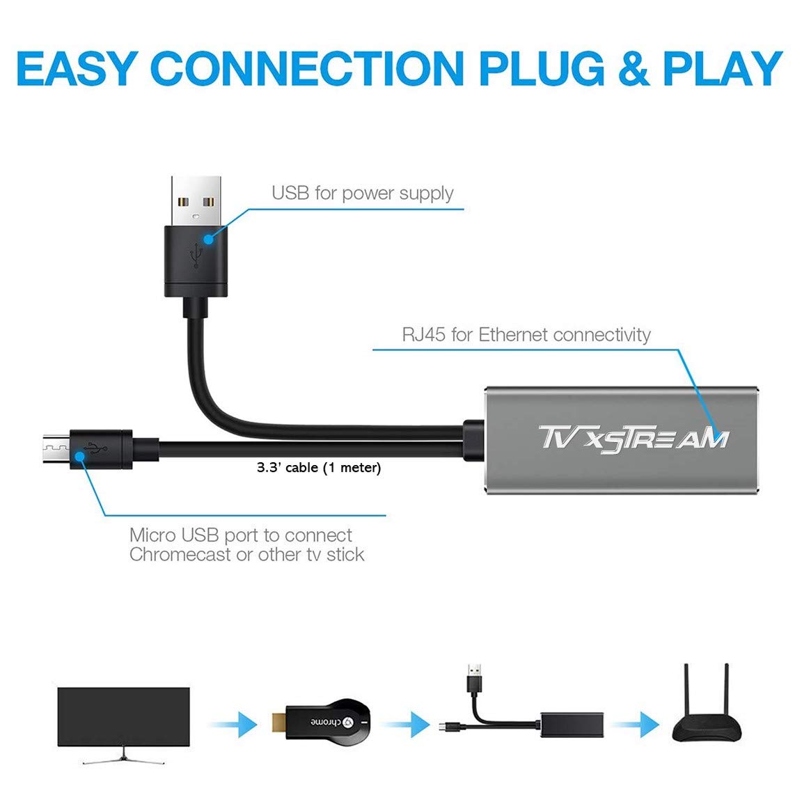 Adaptador USB Ethernet (plateado) para Fire TV Stick Lite/4K/4k Max Firestick o Chromecast con conexión Micro no tipo C, USB a RJ45 Ethernet, cable de alimentación USB de 1 m, velocidades de hasta 100