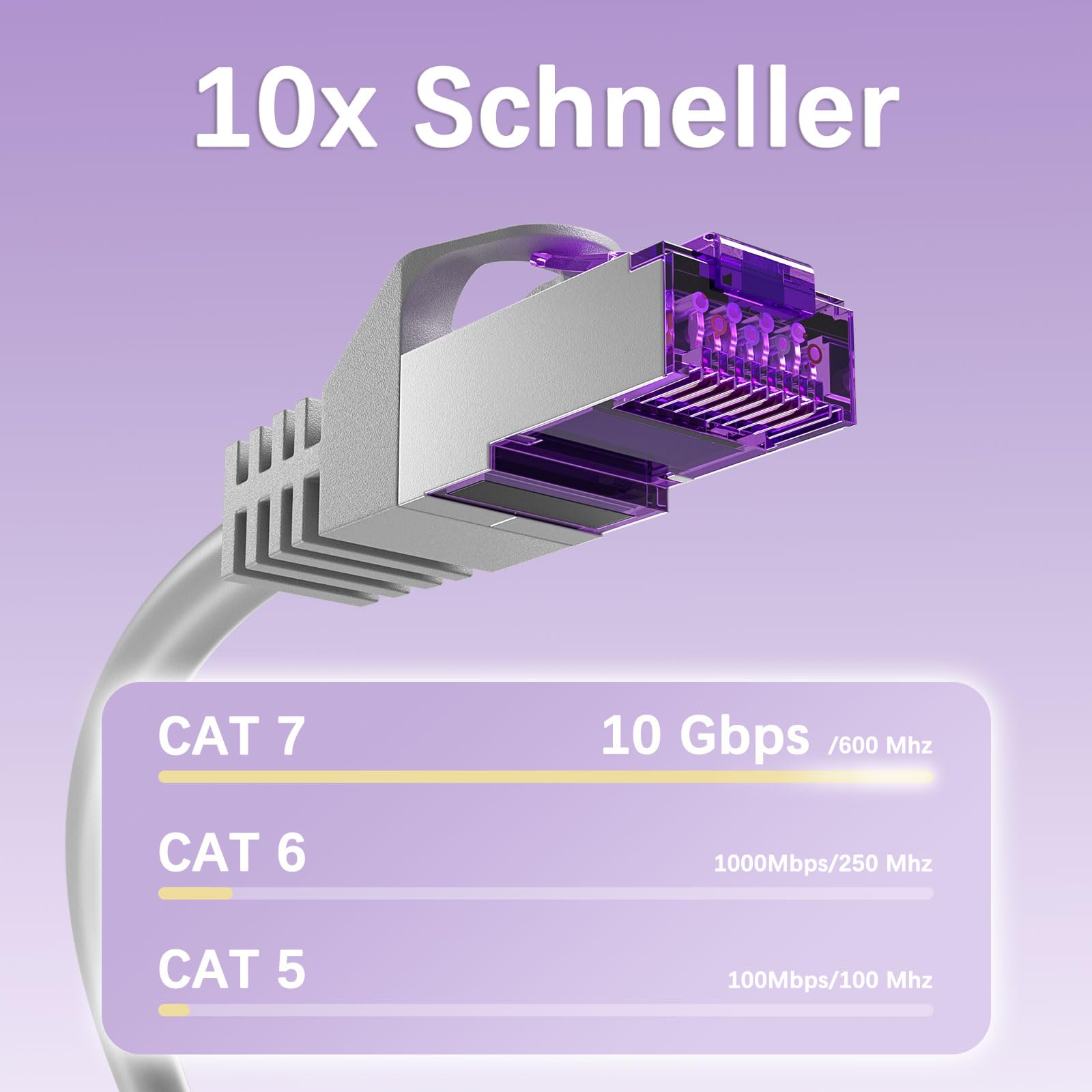 FGB 10 Gbps kabel krosowy 3 m x 10, RJ45 kabel sieciowy CAT 7, ekranowanie (SFTP PIMF) miedziany kabel Ethernet 3 metry, DSL LAN kabel krótki CAT7 CAT6 CAT5, szary