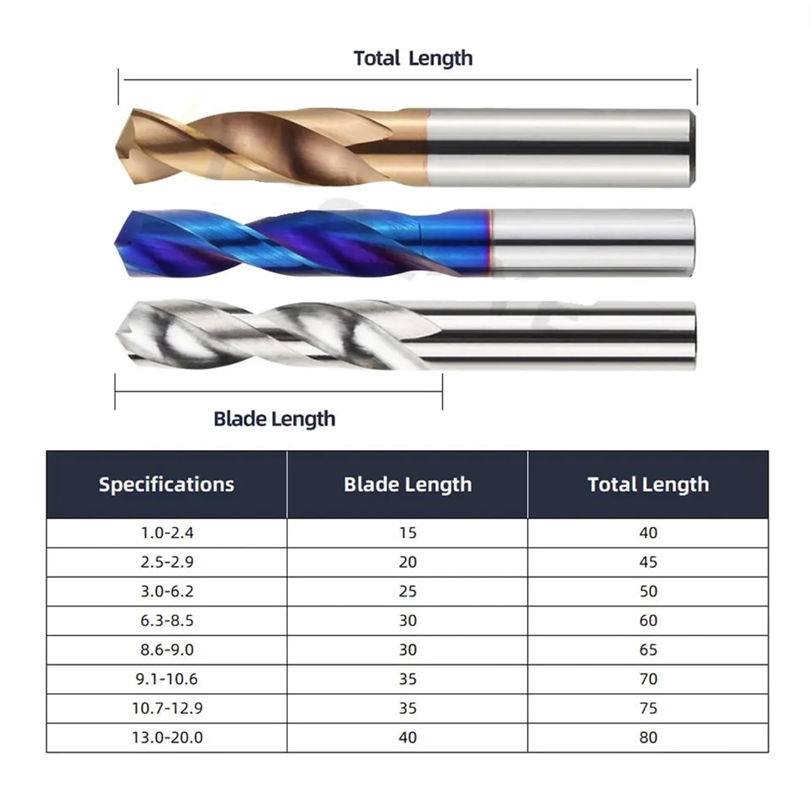 Forets hélicoïdaux en carbure de tungstène pour le travail des métaux CNC, outils de perçage de tour 1 à 20 mm (HRC45, 12,2 mm)