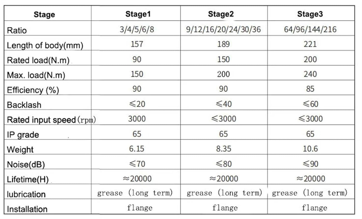 Planetary Reducer 130 Planet Gearbox 150N.m For 130mm Servo Motor Speed Ratio 9 12 16 20 24 30 36 To 1 1Pcs(36 to 1 new type)