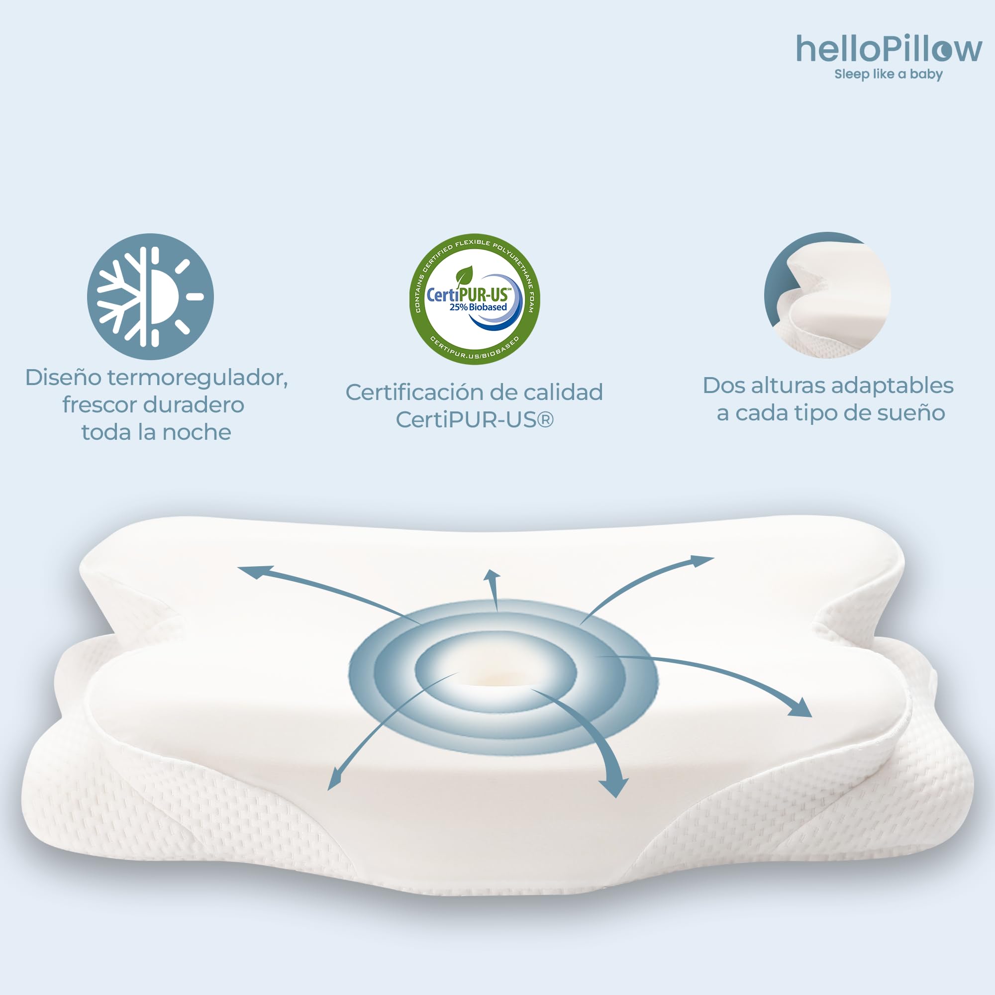 Almohada Cervicales y Cuello de Espuma Viscoelastica, Almohada Ortopedica y ergonómica para Soporte de Cuello, Almohada Ergonómica para Dormir de Lado y Boca Arriba (Gris)