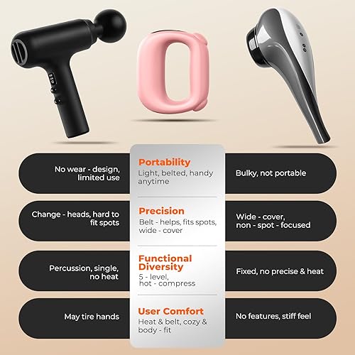 Miniatura 7 de Pistola de masaje muscular de percusión de tejido profundo con calor, intensidad y velocidad ajustables, súper silenciosa, recargable USB-C,