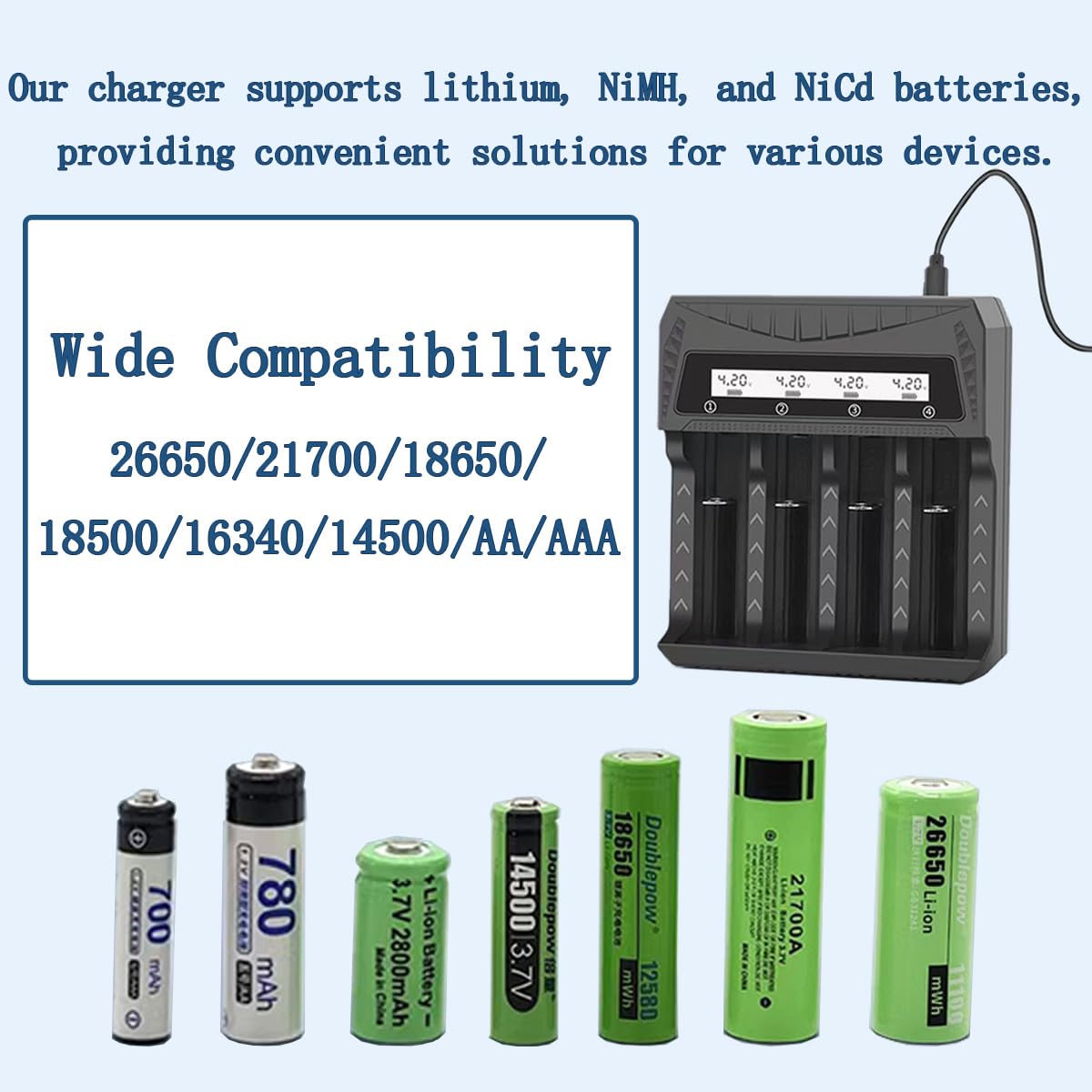 18650 Battery Charger, 4 Bay Battery Charger with Smart Universal Charger LCD Display for Rechargeable Batteries Li-ion LiFePO4 NI-MH NI-Cd AA AAA C 26650 16340 18350 18500 10440 14500 RCR123A