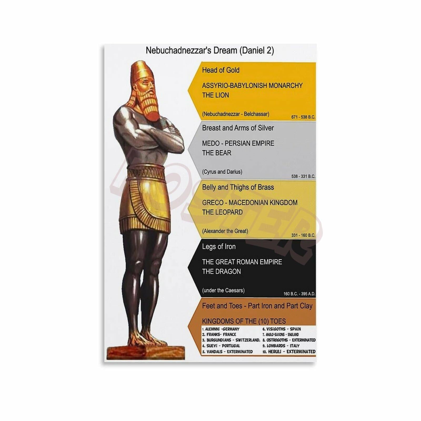 LLBOGRGGN Scripture Art Print Nebuchadnezzar's Dream Biblical Prophecy Canvas Wall-Art for Church Prayer Room(Framed,08x12inch(20x30cm))