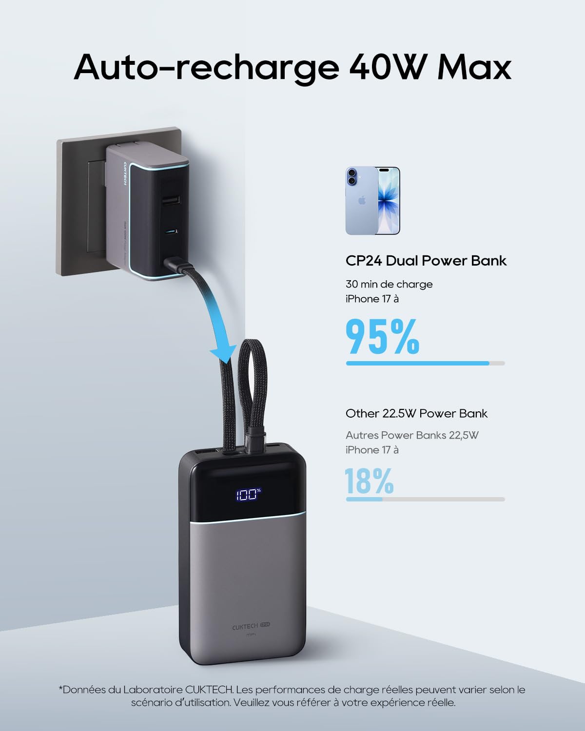 CUKTECH 40W 20000mAh Batterie Externe, Câble Intégré, Certifiée CCC & MFi