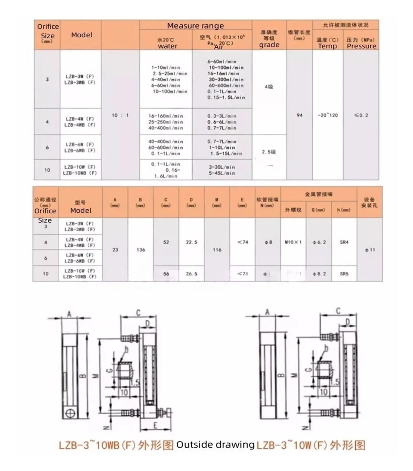 LZB-3WB/4WB/6WB Medidor de flujo de rotor de vidrio de aire Aire 0.2Mpa 120 ℃(LZB-3WB60-600ml)
