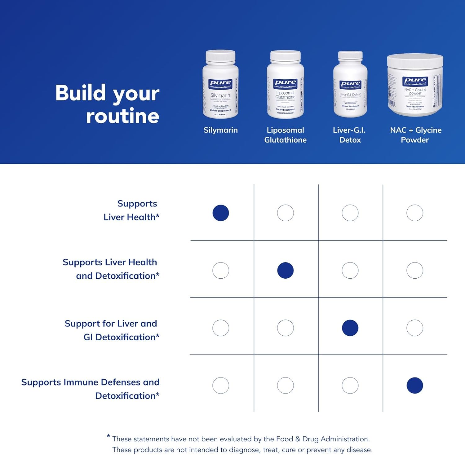 Pure Encapsulations Silymarin - 250 mg Milk Thistle Per Capsule - Liver Health Support - Antioxidants Supplement - Non-GMO & Vegan - 120 Capsules - Image 6