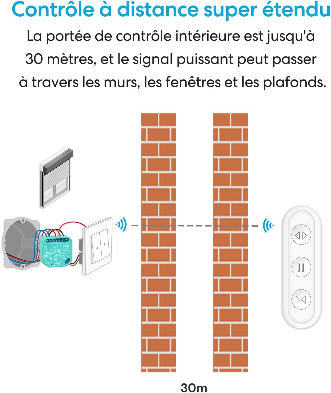 Illustration demonstrating the extended remote control range of up to 30 meters indoors and through walls.