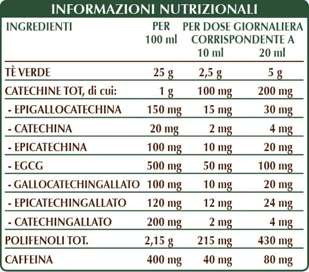 Dr Giorgini Integratore Alimentare, Tè Verde Estratto Integrale Liquido Analcoolico - 200 ml