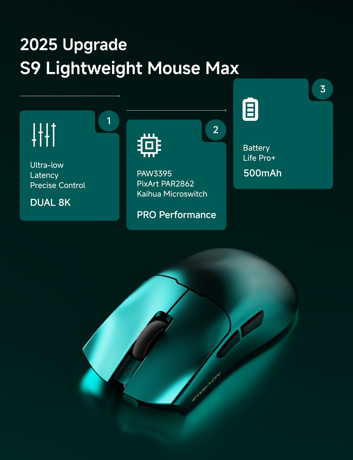 EWEADN S9 Max Lightweight Wireless Gaming Mouse, Tri-Mode Wireless Mouse 2.4G/USB-C/BT, 8K Polling, 42K DPI, PAW3390 Optical Sensor, Kailh Switch, 500mAh, 5 Programmable Buttons for PC/Win/Mac-Green