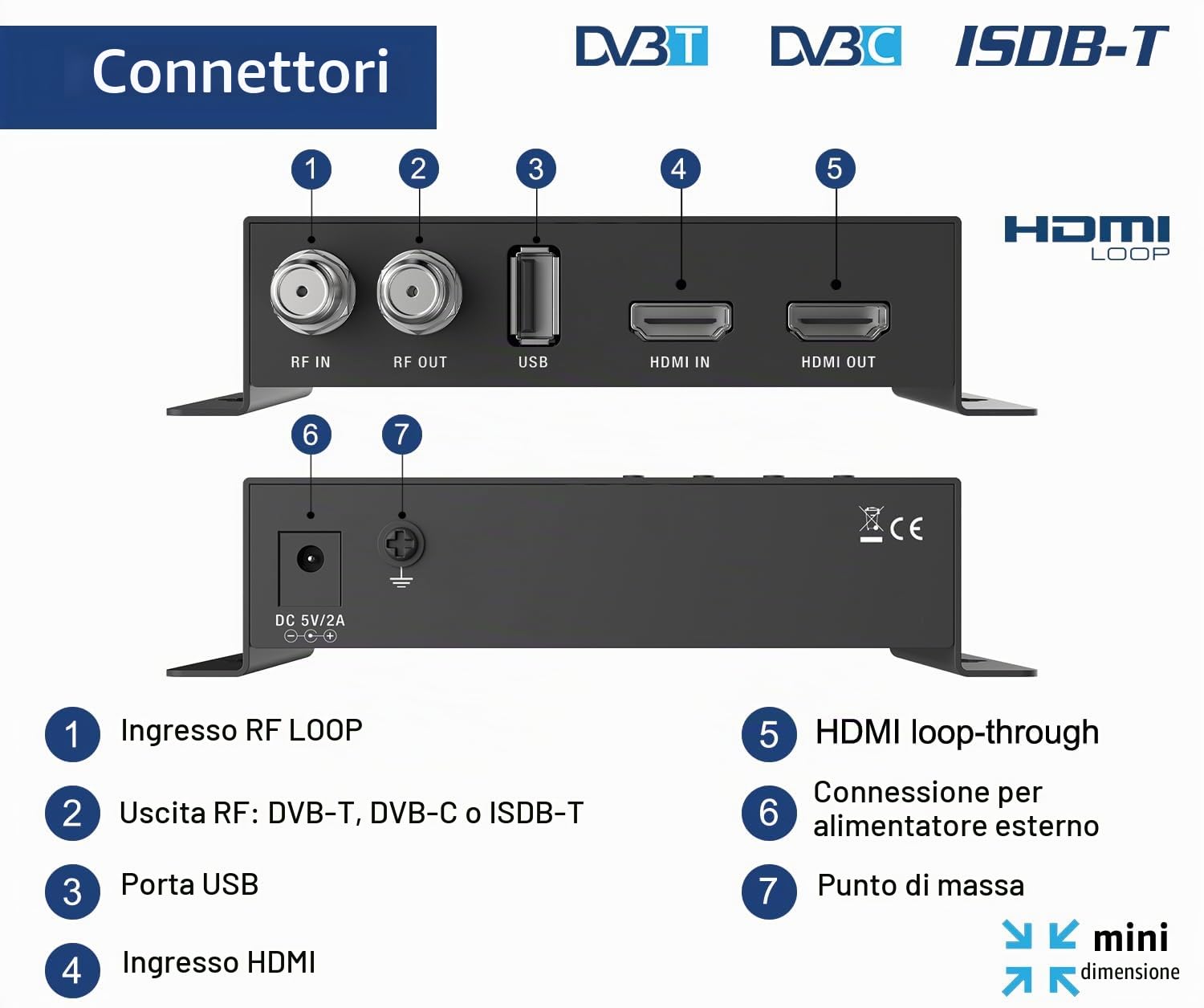 EDISION HDMI Modulator 3in1 mini loop, Modulatore HDMI a Terrestre DVB-T, ISDB-T o Cavo DVB-C, Distribuzione Full HD su Cavo Coassiale, H D M I -OUT, RF-in, Mini formato, Display LED, Plug & Play