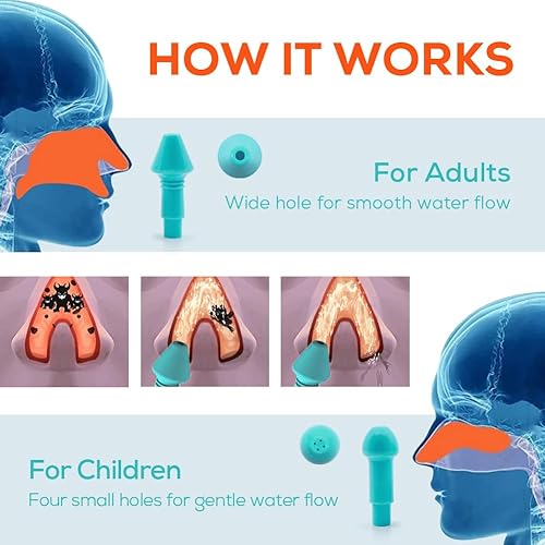 Miniatura 7 de Waterpulse Neti Pot Sinus Rinsing, Nasal Wash Bottle Sinus Rinsing Bottle Cleaner Pressure Irrigation Neti-Pot with Sticker Thermometer for Adult &