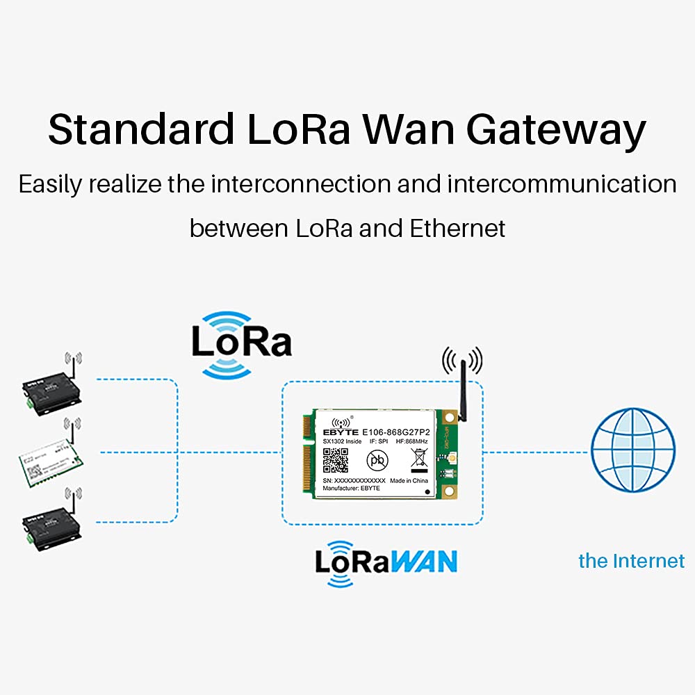 SX1302 LoRa Gateway 27dBm 868MHz EBYTE E106-868G27P2 PCI-e Interfaz SPI Half Duplex integrado en PA LNA RF Módulo Transceptor Receptor