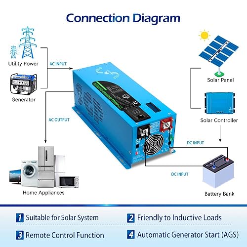 Miniatura 4 de SUNGOLDPOWER Cargador inversor de onda sinusoidal pura de 2000 W CC 12 V pico 6000 W actualización, CA 120 V con batería de 70 A, cargador de CA con