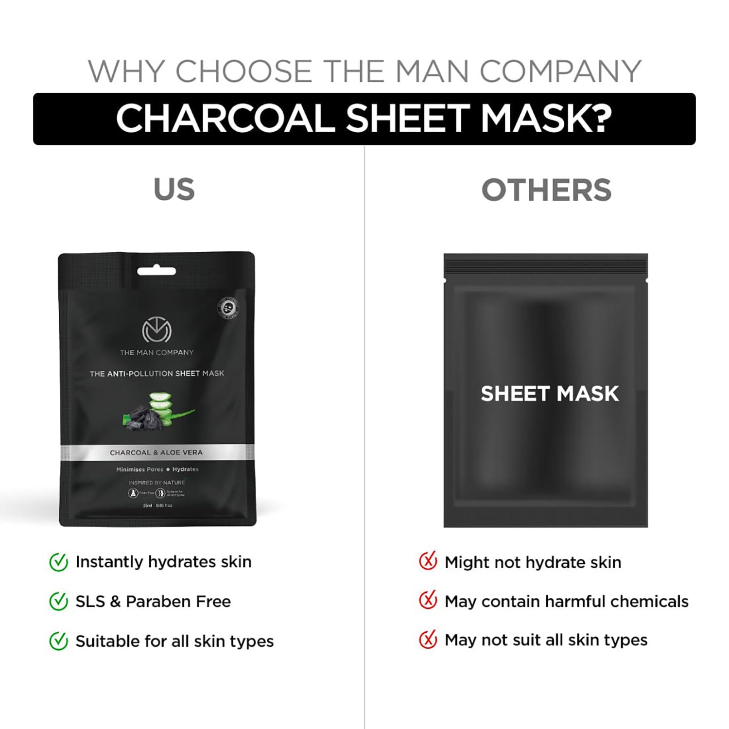 The Man Company Charcoal De Tan Face Sheet Mask with Aloevera & Hyaluronic Acid - 25 ml *2