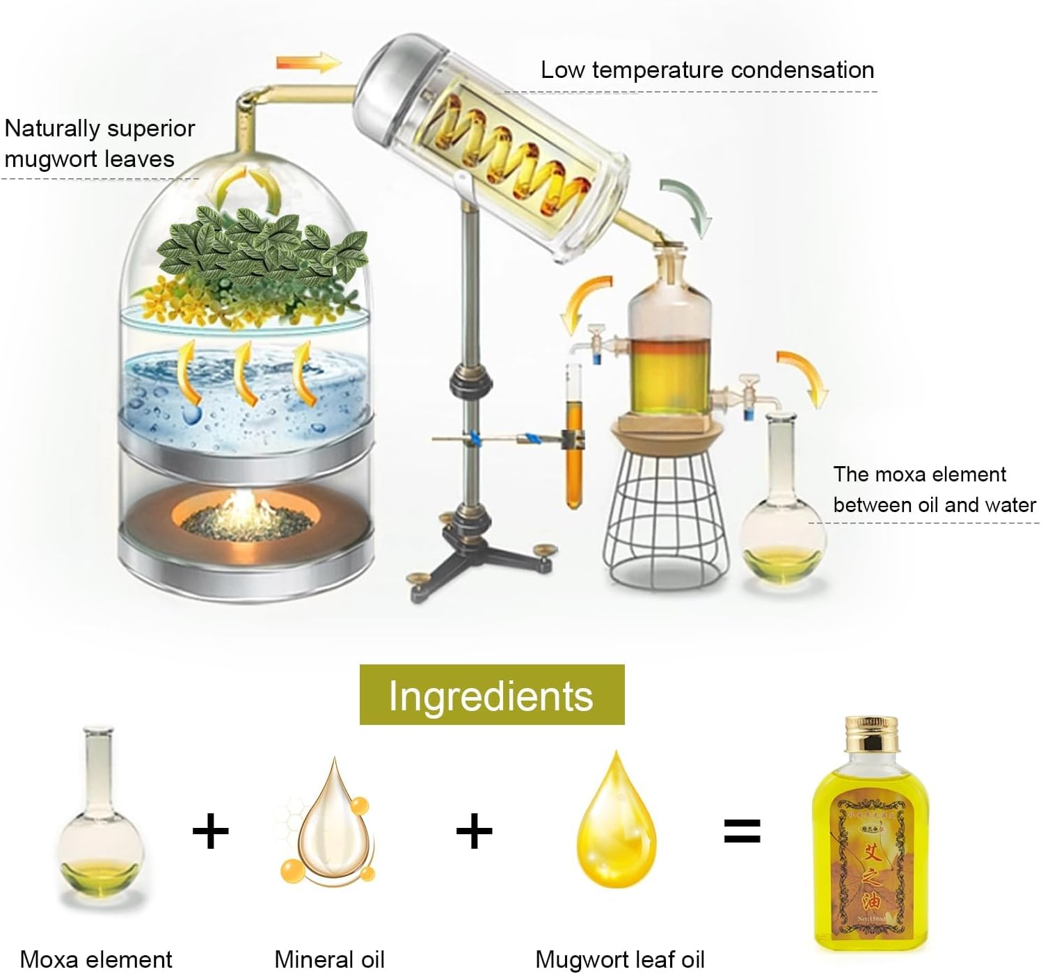 Body Massage Oil Moxa-moxibustion Oil Elitzia ETMO476 - Image 4