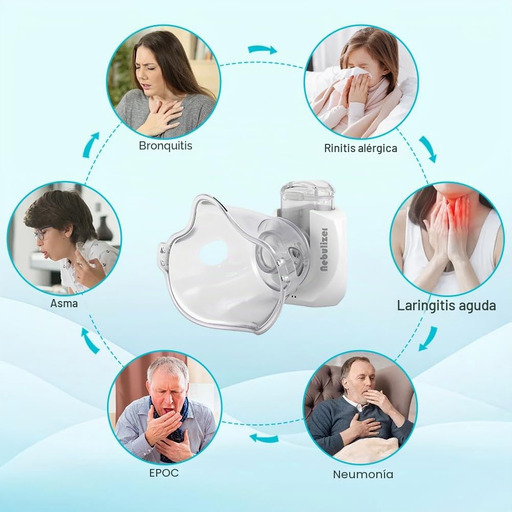Nebulizador para Bebe Niños Adultos, Nebulizador Portatil, Silencioso Aerosoles Nebulizador, Recargable Inhalador Nebulizador Eléctricos con 2 Máscaras y Boquilla para Familiar y Viajes