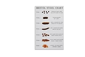 Enhance Your Health Literacy: Comprehensive EDUKAT Stool Chart
