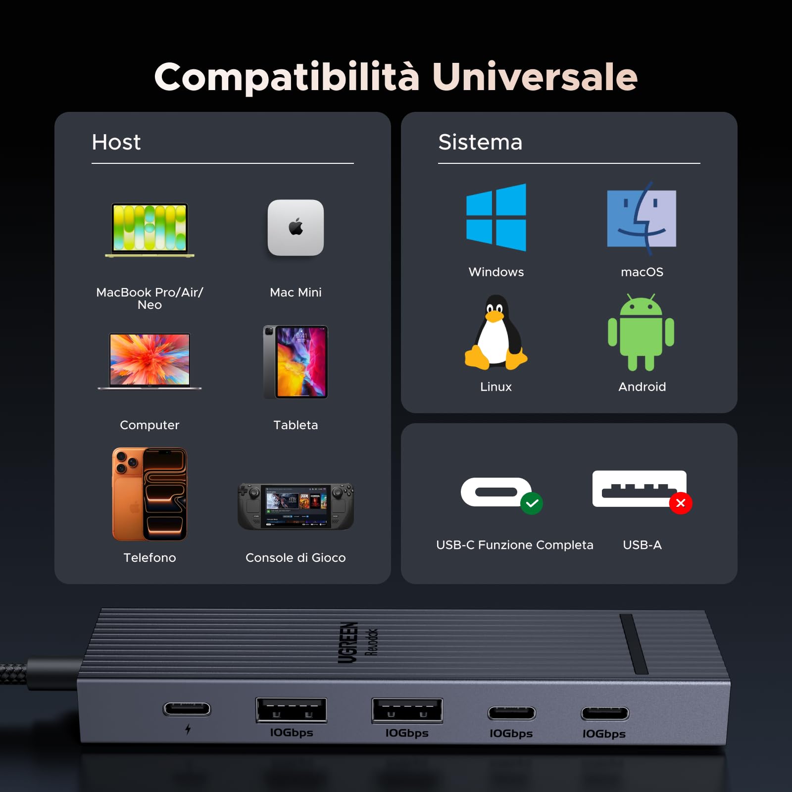 UGREEN Revodok Pro 106 10Gbps Hub USB C HDMI 4K 60Hz Adattatore Type C 3.2 Gen 2 PD 100W Carica Docking Station Compatibile con MacBook Neo iPad Air iPhone 17 16 Pro Max Galaxy S26 Ultra