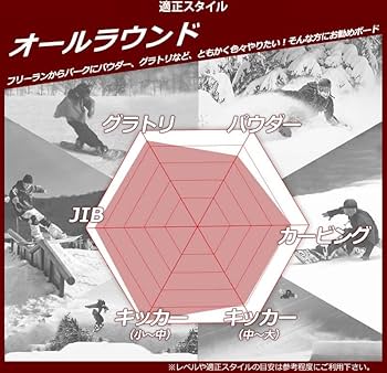 Amazon | 22-23 SIMS/シムス BWB メンズ スノーボード グラトリ