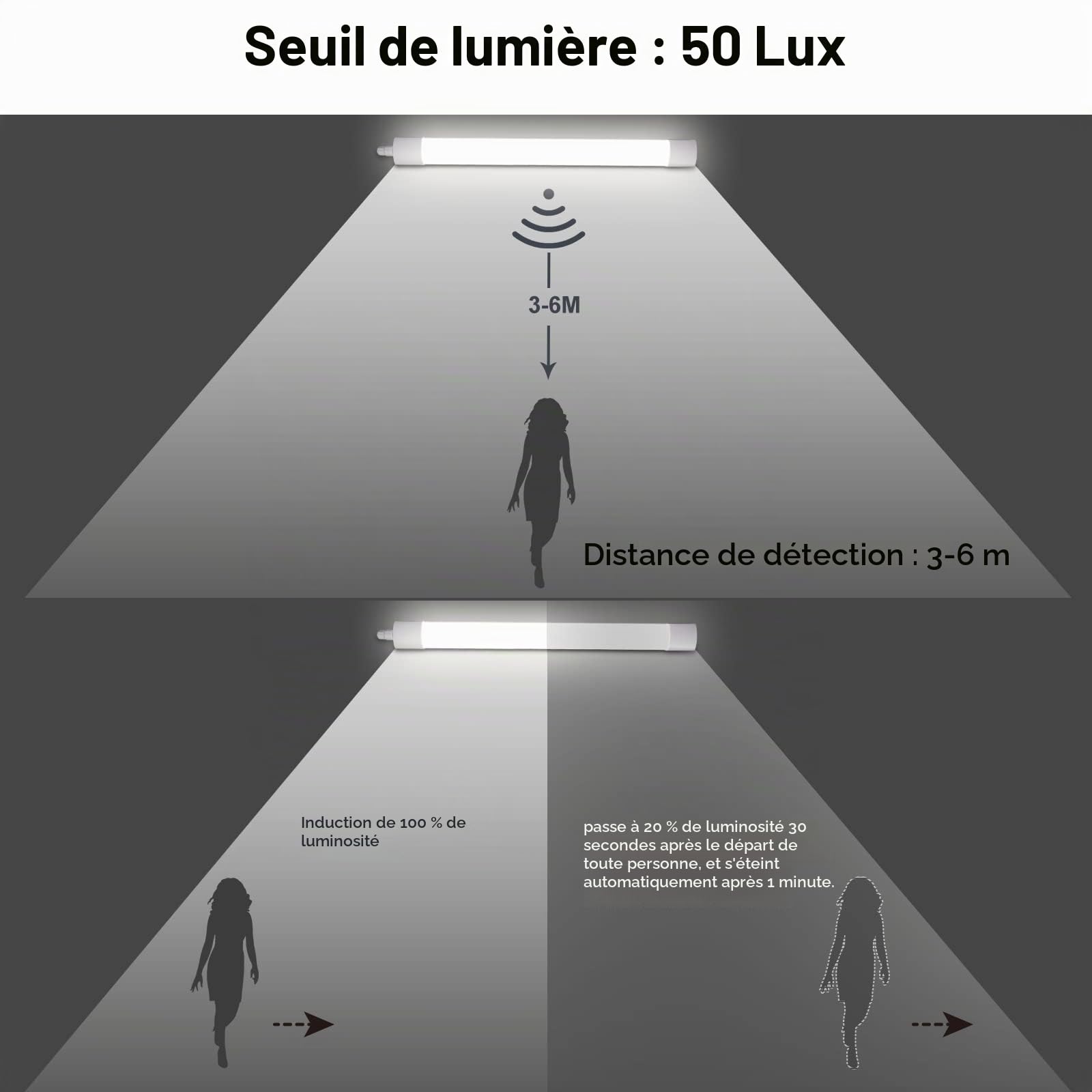 2pcs Neon LED Tube avec Détecteur de Mouvement 120CM, IP65 Imperméable Reglette, 36W 4000LM Plafonnier LED Tube pour Atelier, Cave, Garage, Bureau, Cuisine