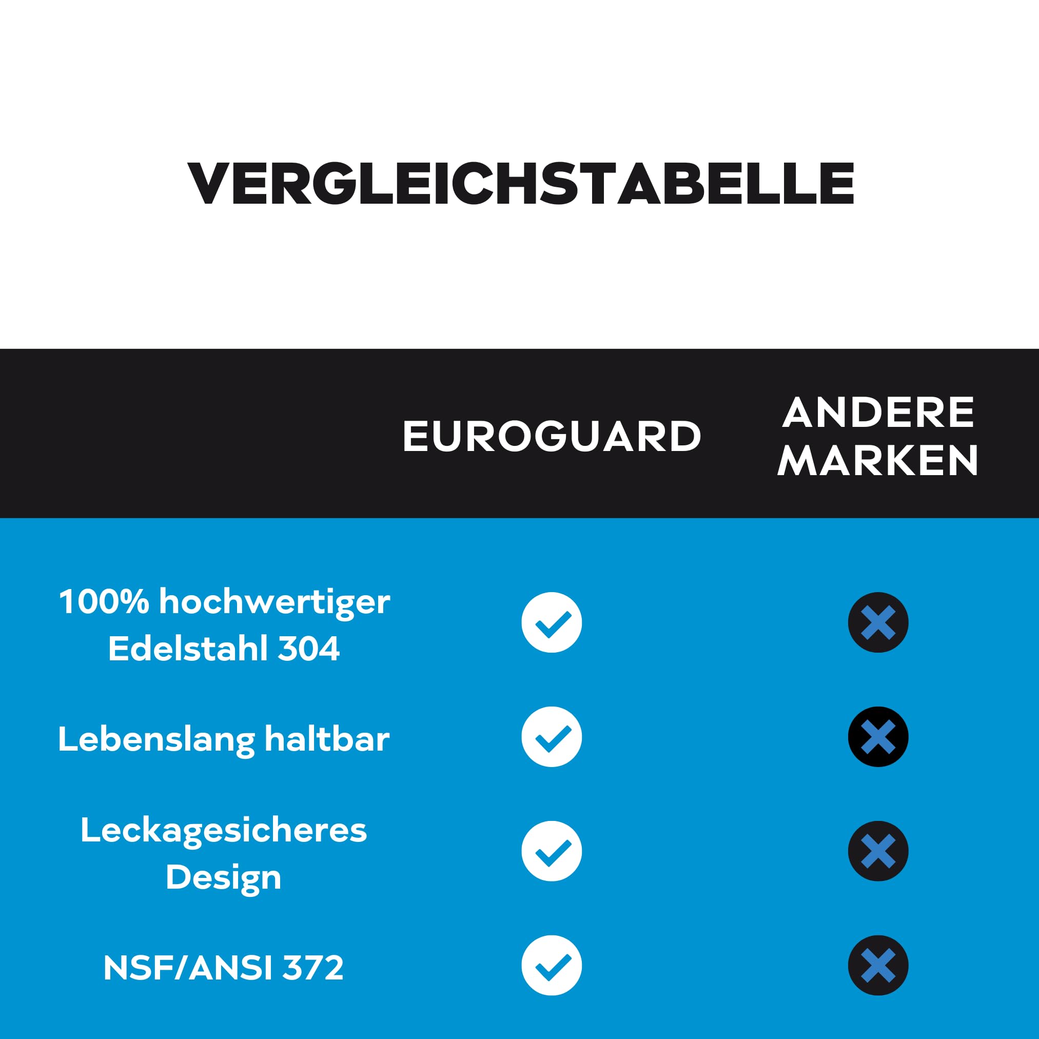 Schwerkraft-Wasserfiltersystem, 304-Edelstahl-Arbeitsplattensystem, 8,5 Liter, 100% Edelstahlhahn und 2 Premium-Kerzenfilter. (Silberglanz, 8.5L)