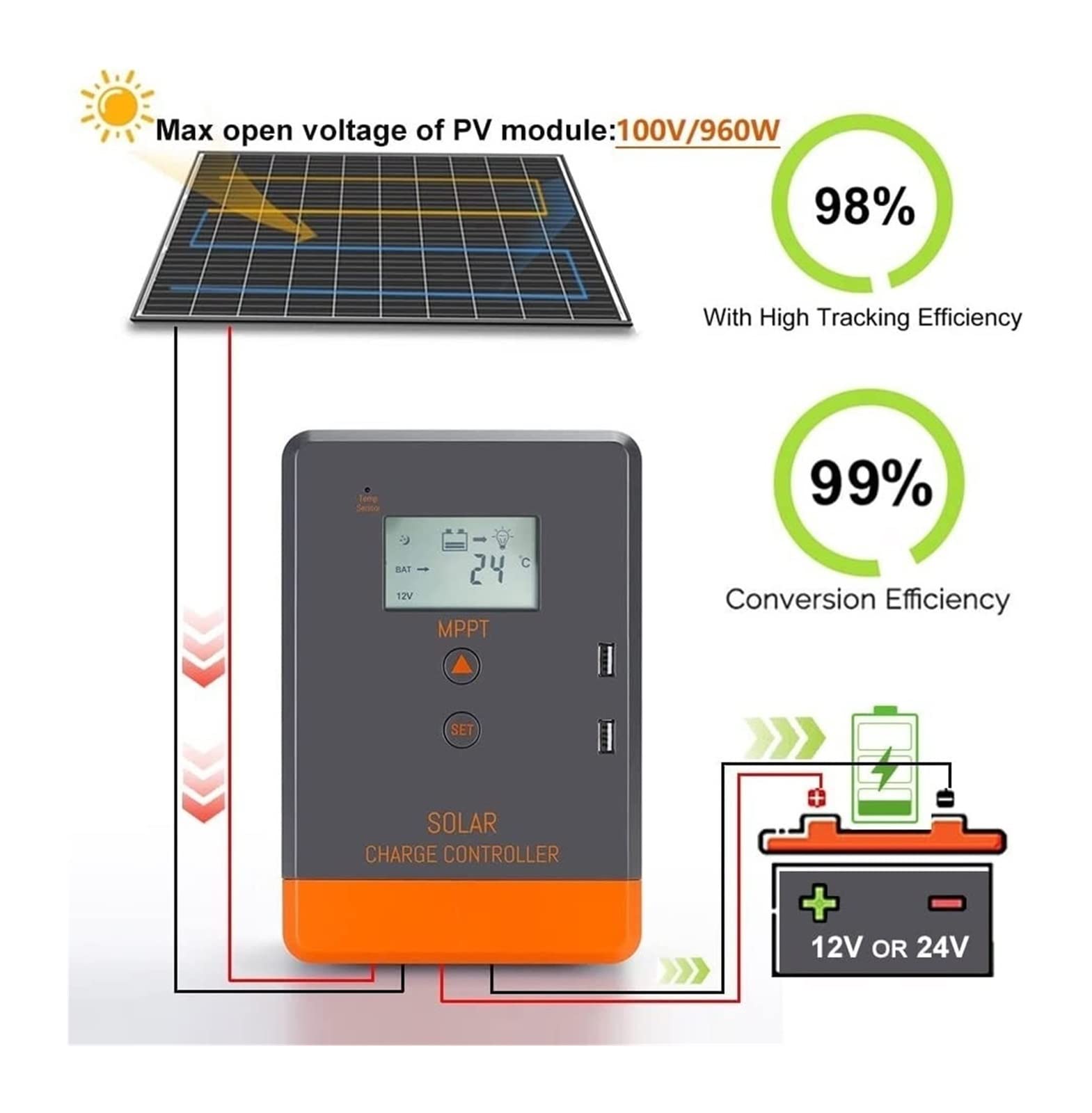 Kontroler Wiatru kontroler ładowania słonecznego MPPT 20A 30A 40A 12/24V automatyczne ustawianie baterii czas pracy maksymalne napięcie PV 100VDC praca na panelu słonecznym(40A)