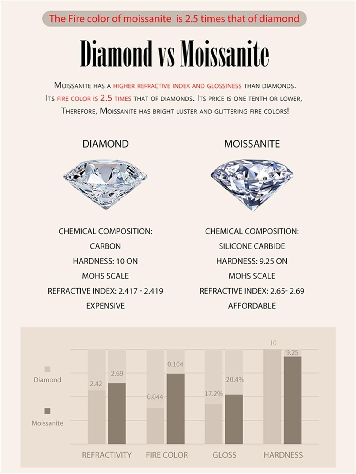 Pendientes de aro Huggie de moissanita de plata de ley S925 de 1 quilate con certificado, aros pequeños for dormir, hipoalergénicos for mujer, regalo diario