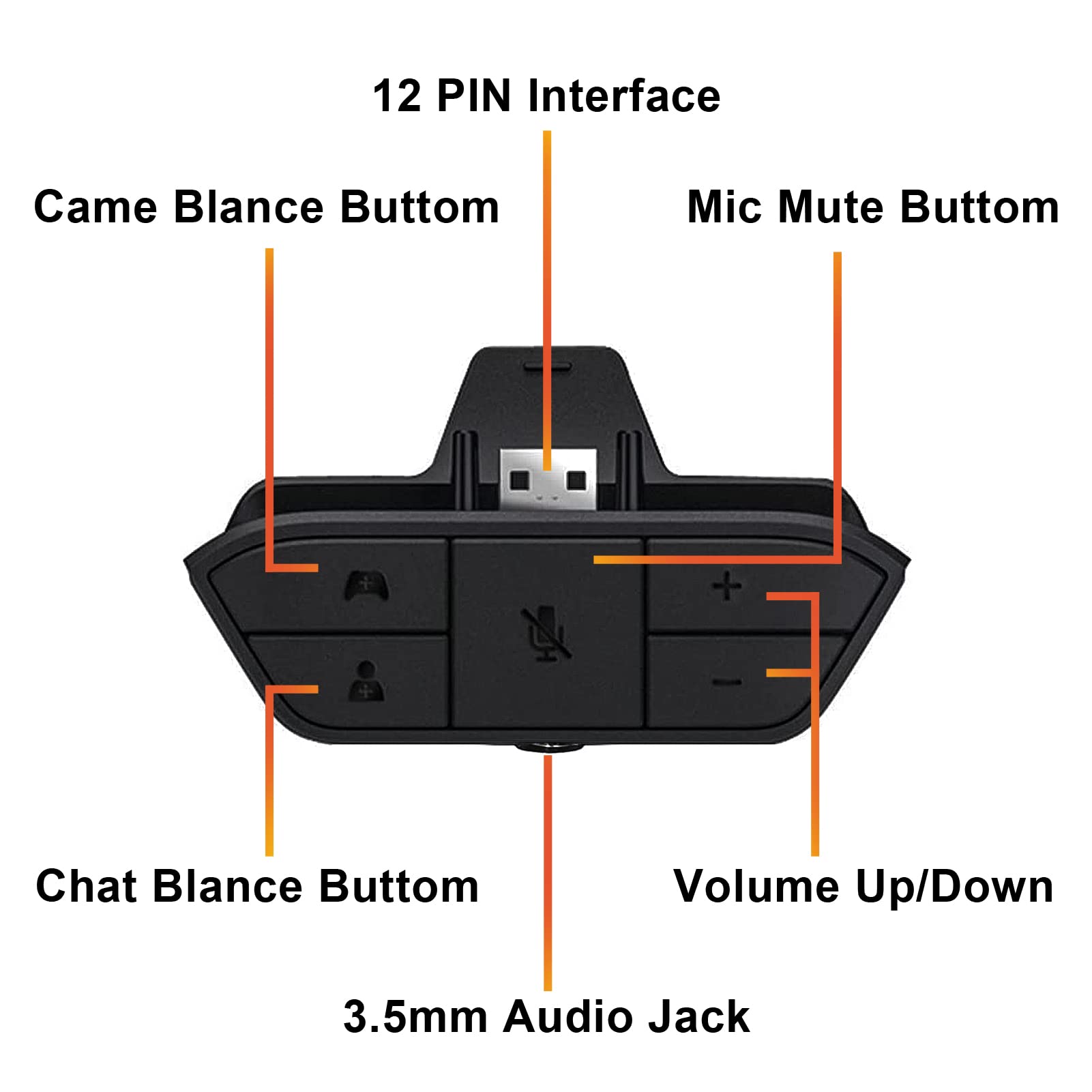 Adattatore stereo per Xbox One/One S/X/Elite 1/Elite2/Series S/X Controller - Regola il bilanciamento audio (gioco suono e chat vocale), volume, microfono direttamente, bassa latenza