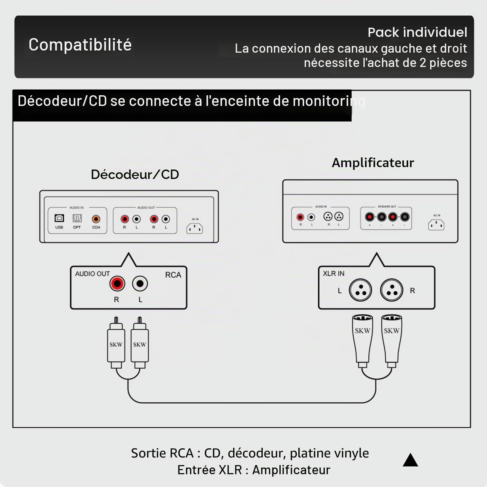 SKW Audiophile Câble en cuivre haute pureté RCA mâle vers XLR mâle, Haute Qualité, Tissage en nylon, OD:8.0mm- 1 mètre