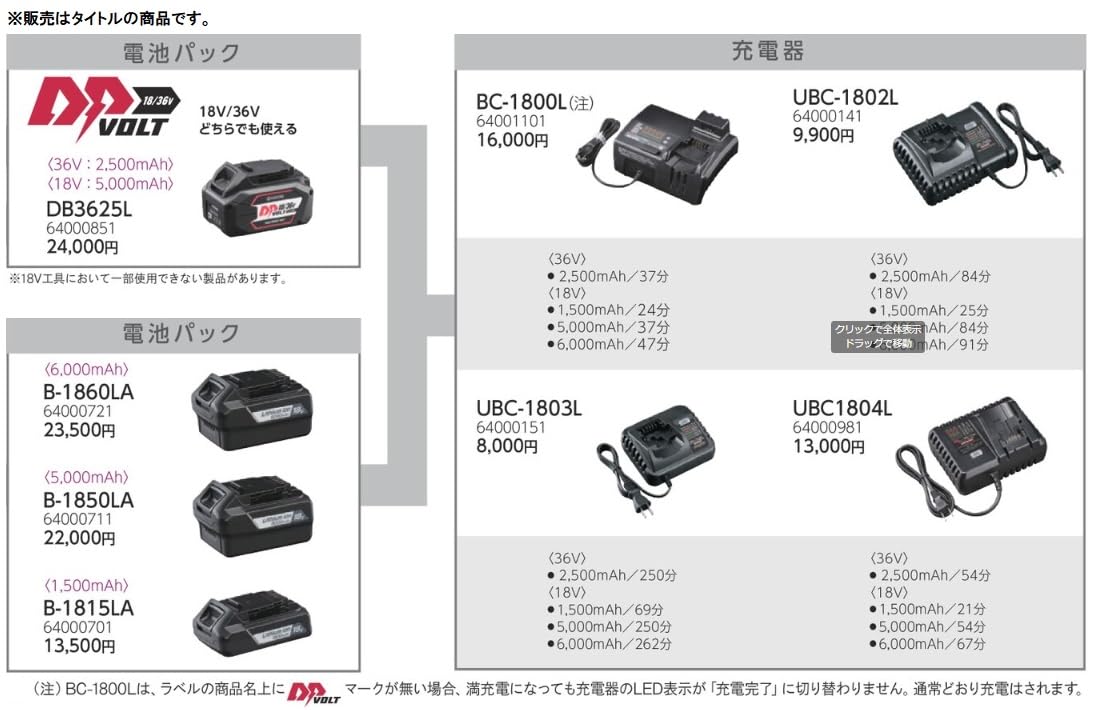 Amazon.co.jp: リョービ(RYOBI) 電池パック B-1850LA (18V) 6407511