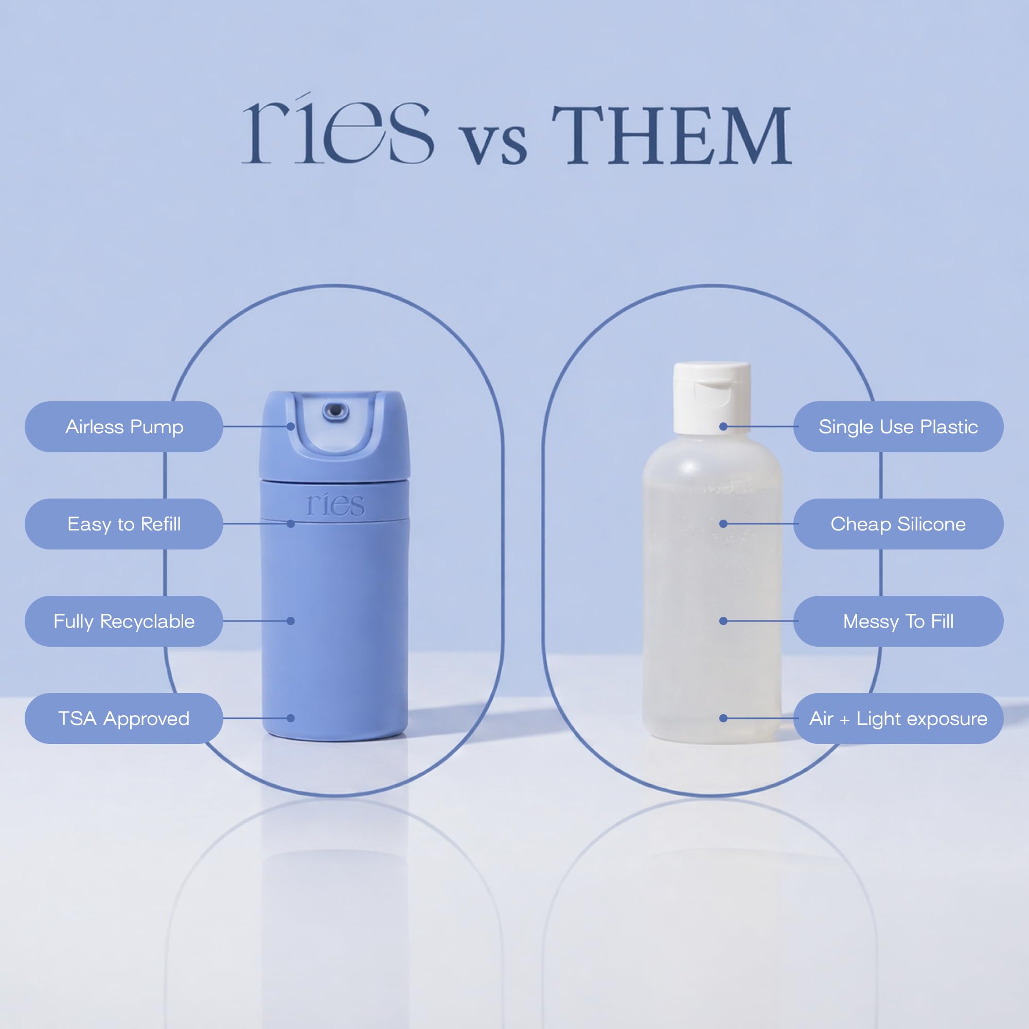 RIES Refillable Travel Toiletry Bottles with Airless Pump