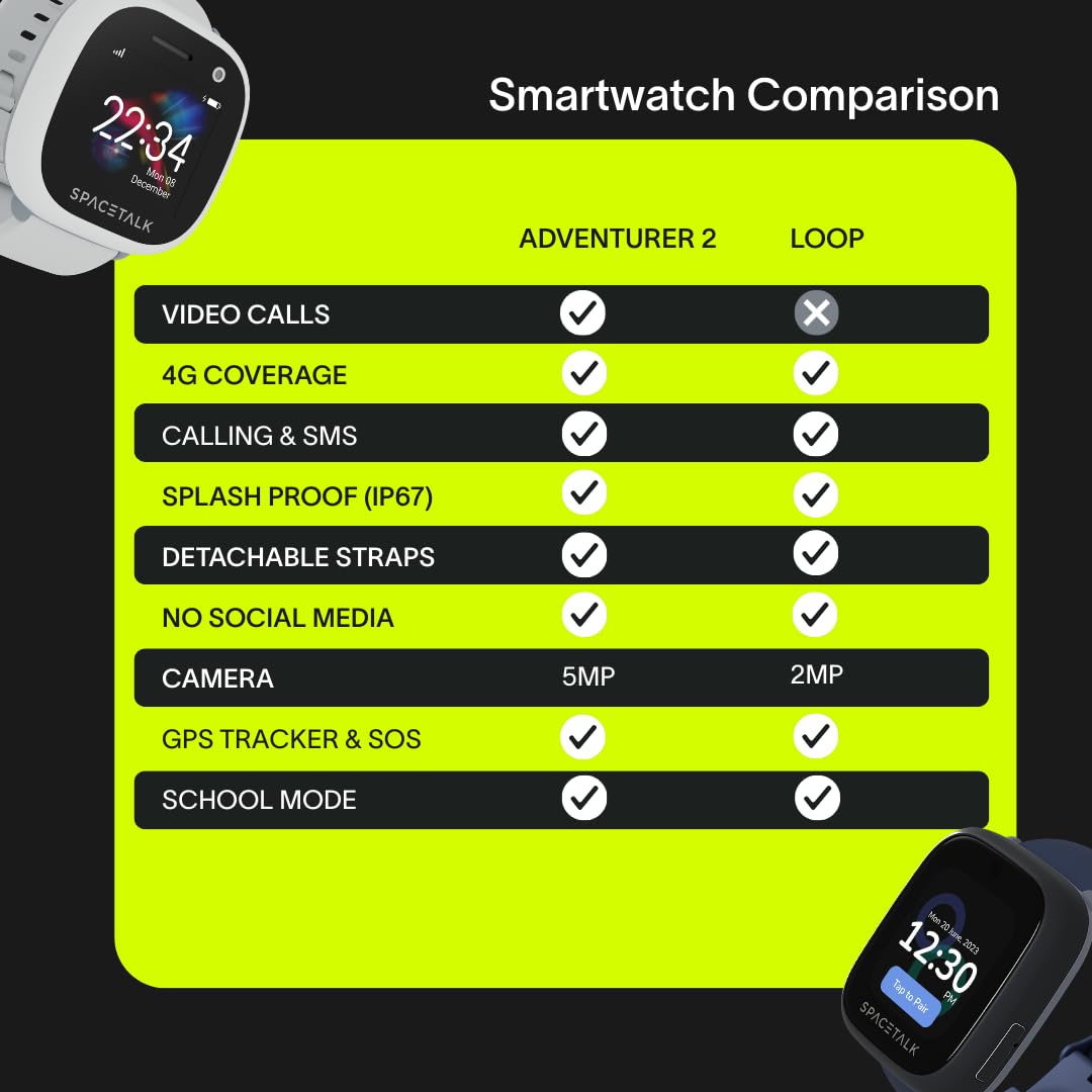 SPACETALK Loop Smartwatch: libertà e sicurezza a tutte le età, richiede nano SIM con abbonamenti alle app chiamate/SMS/dati, localizzatore GPS 4G, chiamate vocali, SMS e chat, zone sicure, SOS di