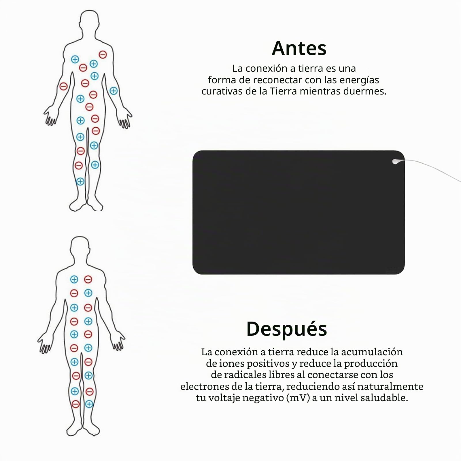 Esterilla de Tierra,40x60cm La Alfombrilla de Tierra te Conecta con la Tierra,Alfombrilla Antiestática con Cable de Tierra de la UE,Alfombrilla de Ratón para Debajo del Escritorio,Mesa,Sofá,Yoga