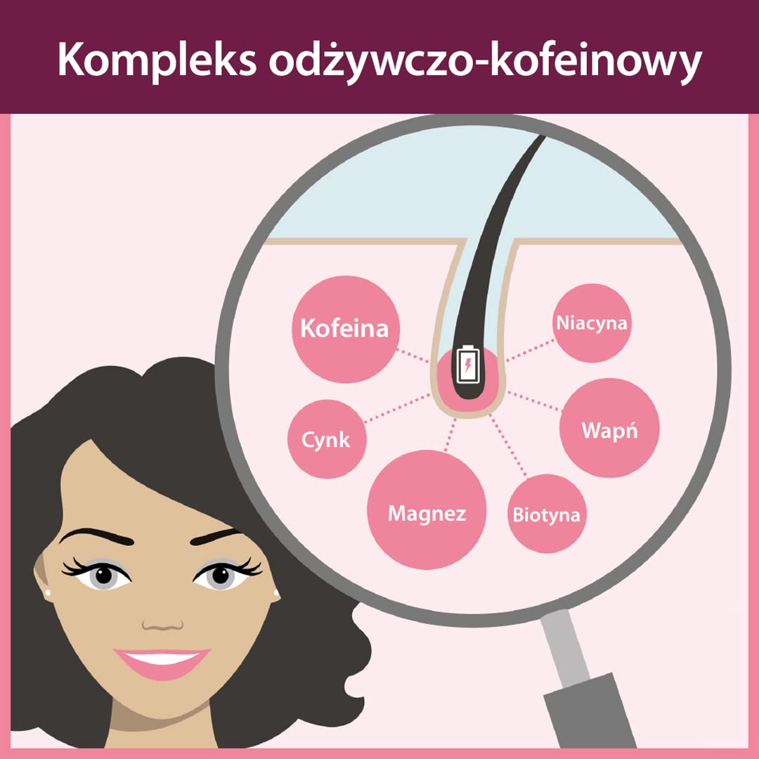 Plantur 21#longhair Szampon, Odżywka i Serum do Włosów Długich i Lśniących | Zestaw do Poprawy Porostu Włosów
